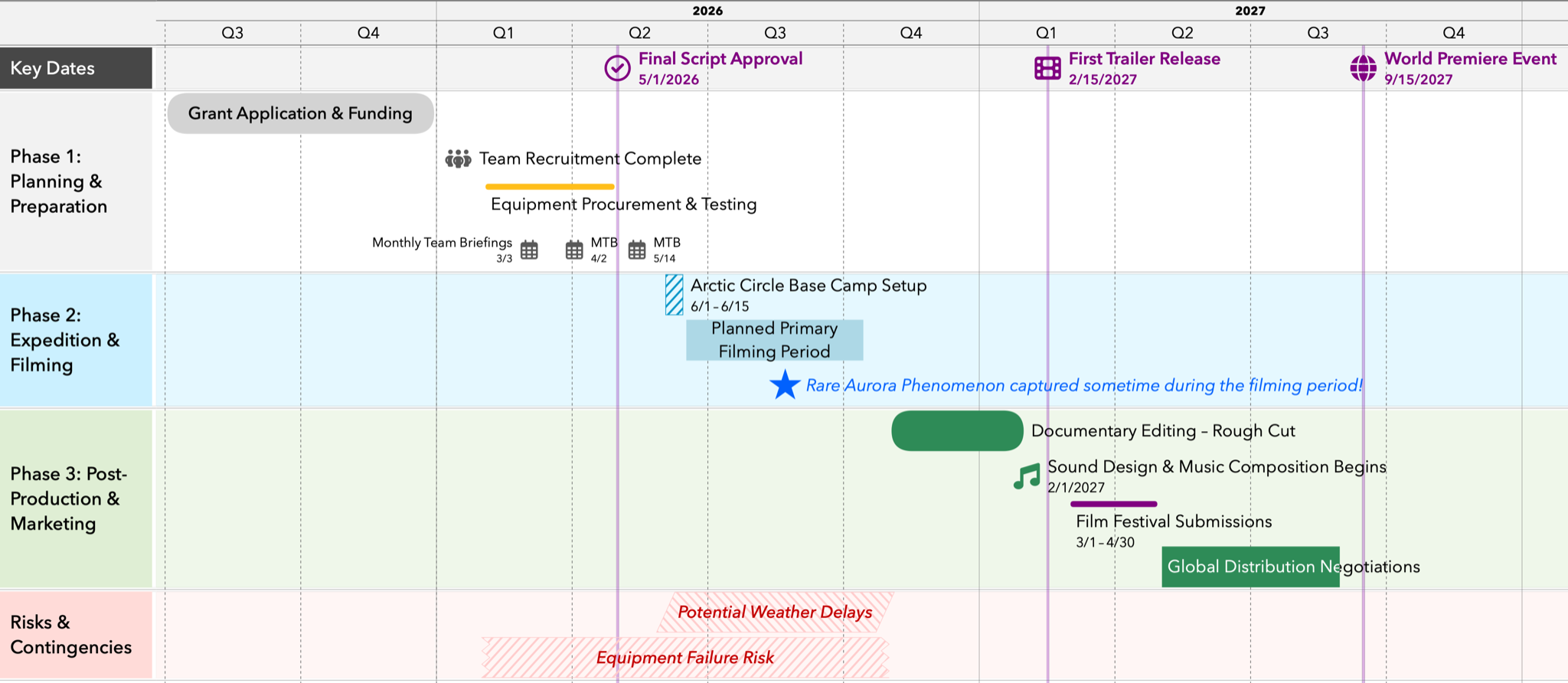 Small thumbnail rendering of this timeline