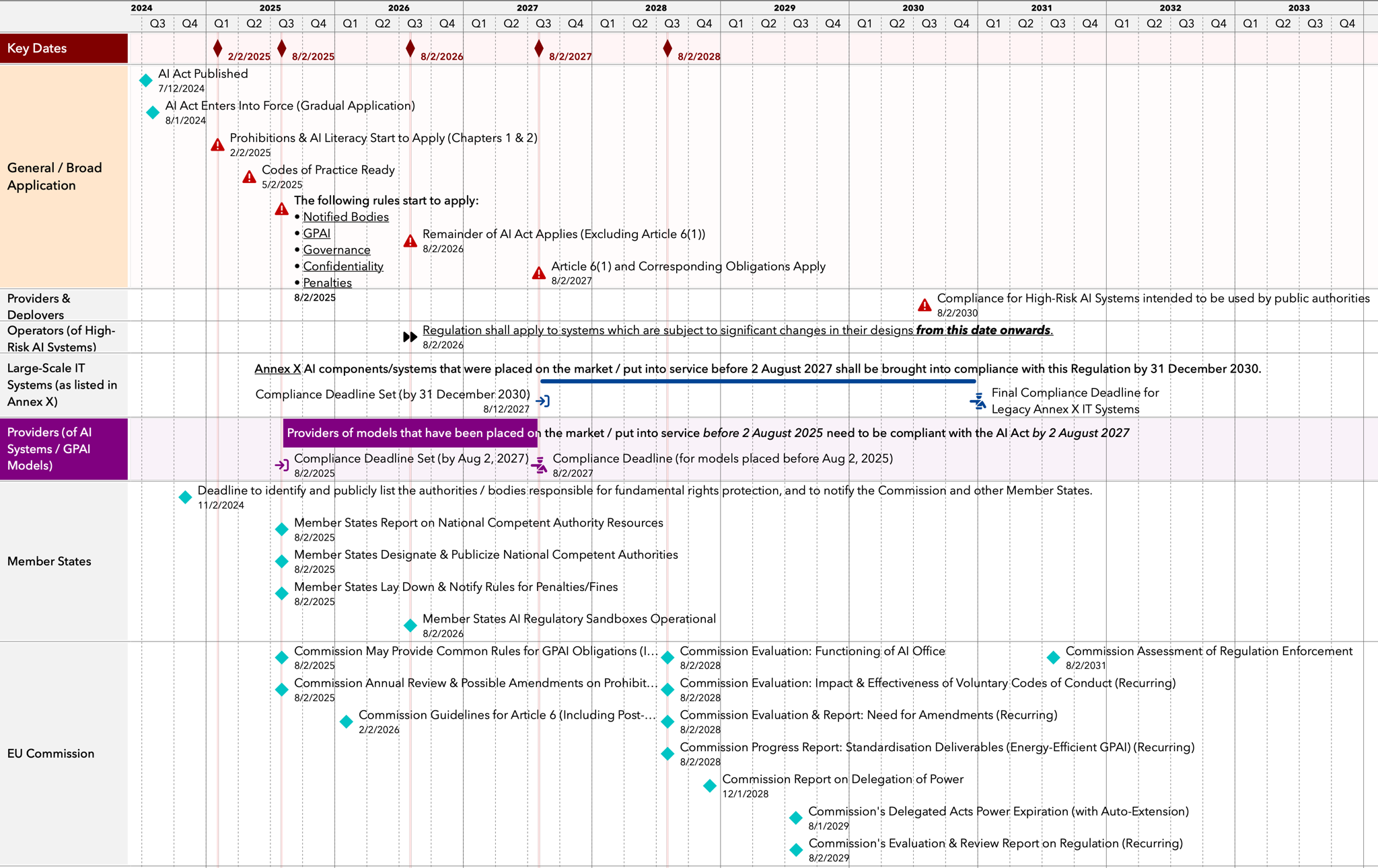 Small thumbnail rendering of this timeline