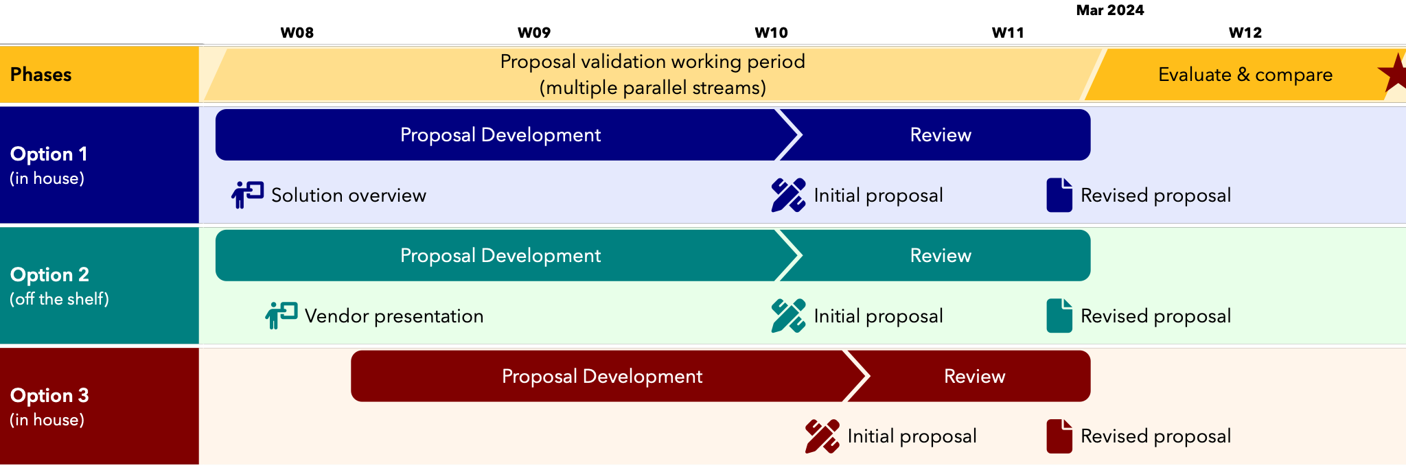 Small thumbnail rendering of the timeline “Evaluation Plan”