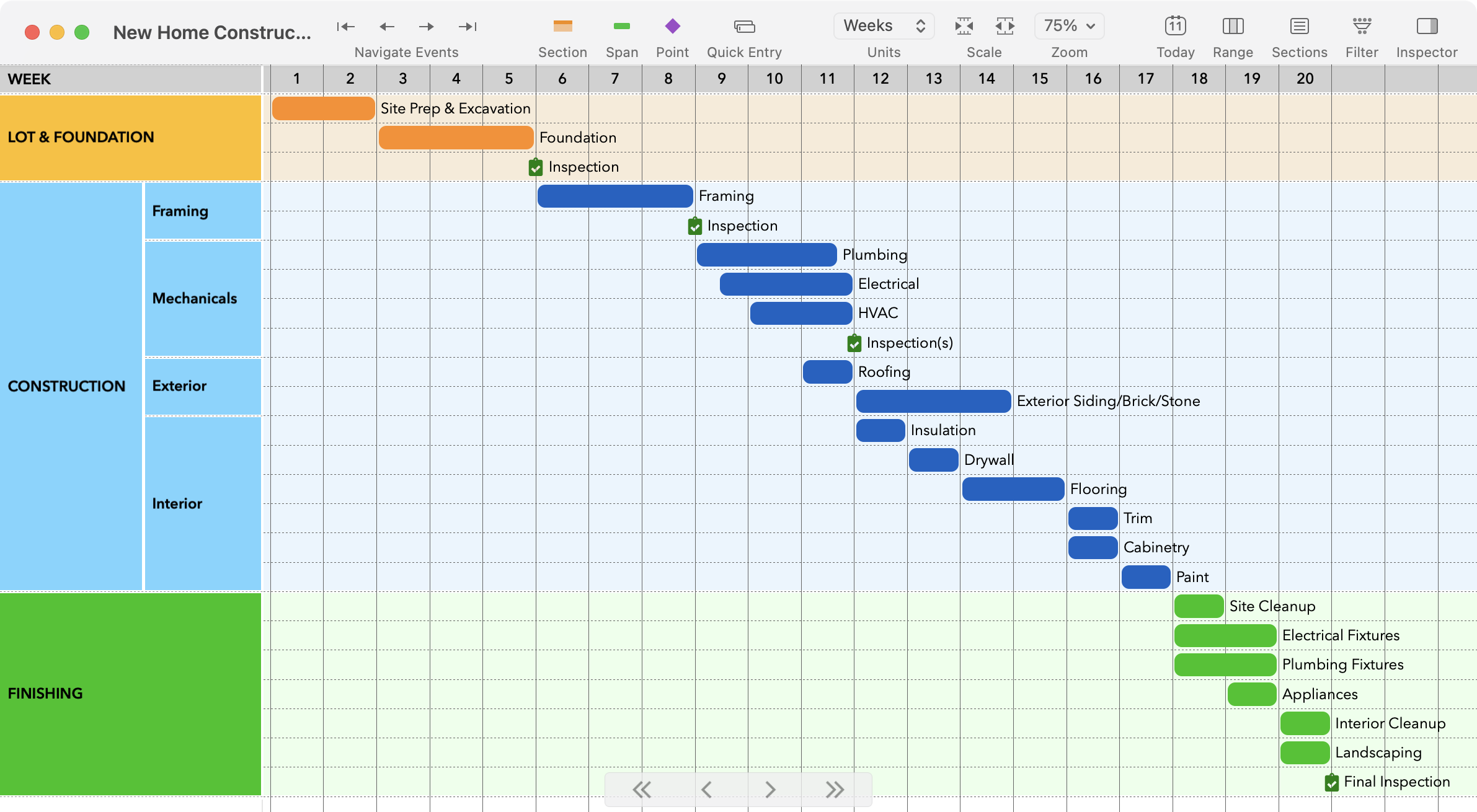 A sample timeline with sections and subsections