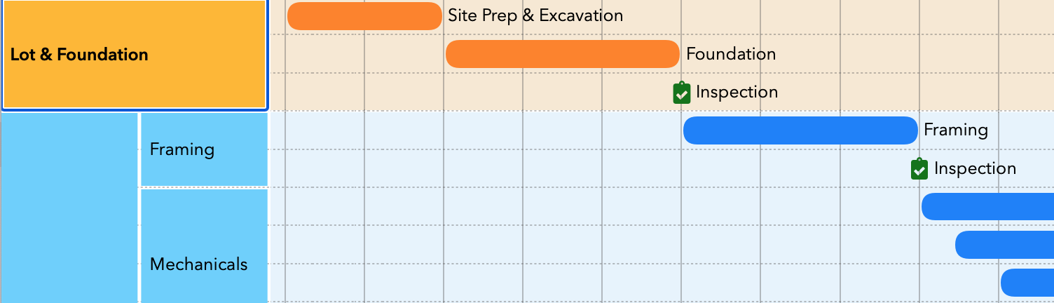 Part of an example timeline, showing sections using standard event styles