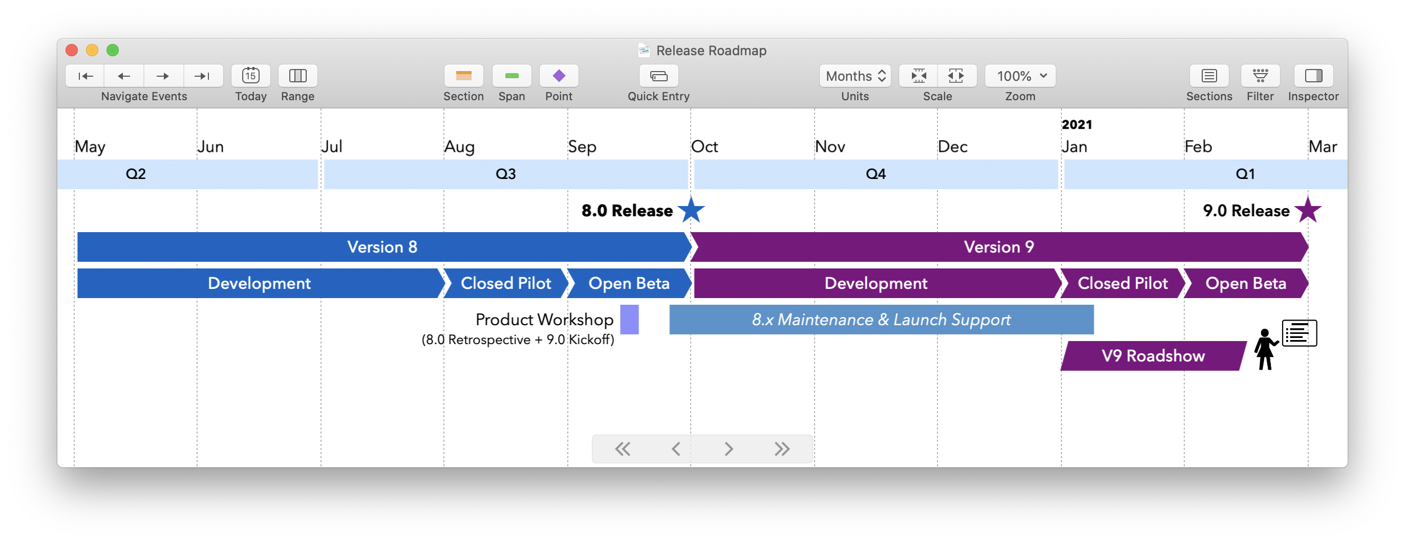 Screenshot: Initial timeline without sections